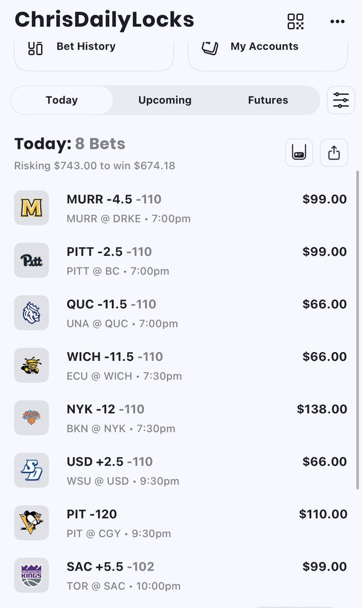 ChrisDailyLocks's tweet image. 8 picks for today NBA/NCAAB/NHL 

MURR -4

PITT -2.5 🏀

QUC -11.5

WICH -11.5

NYK -12

USD +2.5

Pitt 🏒 ML

Sac +5.5