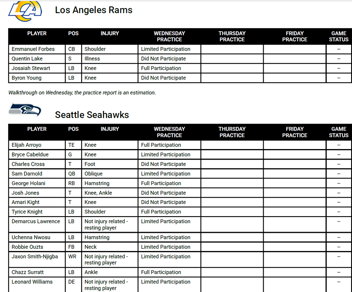 johnpboyle's tweet photo. Seahawks vs. Rams Wednesday injury report: https://t.co/rIKO3E70Oo