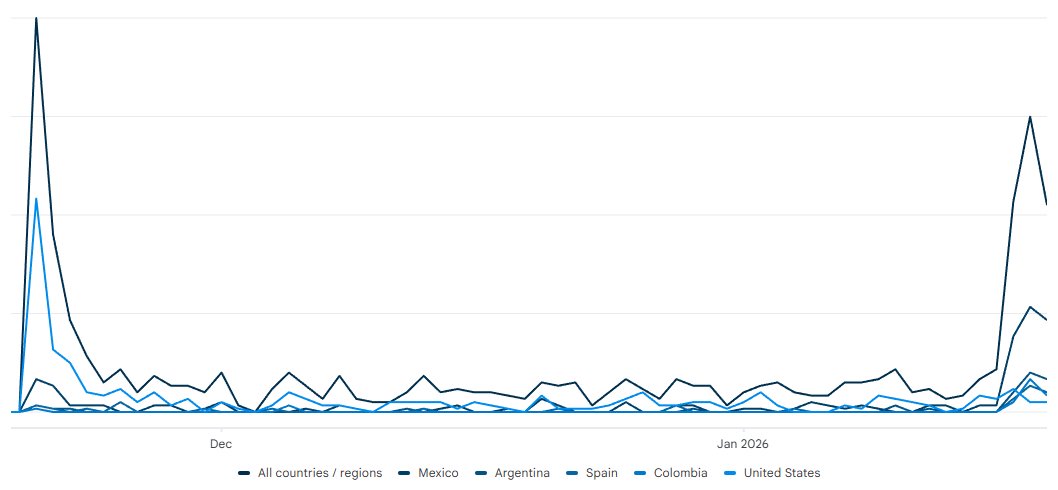 The attempt at promoting myPOPGOES by Spanish-speaking fans has had a VISIBLE IMPACT on sales for myPOPGOES Mobile!

We had more purchases from Mexico, Argentina, Spain, and Colombia this week than during the launch of the game!

Thank you very much. Please continue your support!