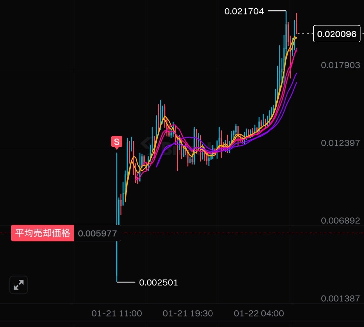 James | ETHGas ⛽ tweet media