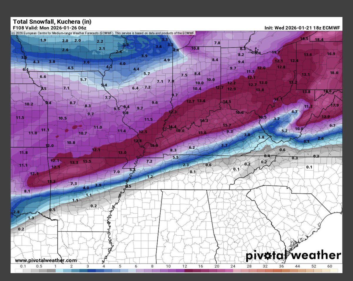 odogball's tweet photo. The ECMWF has been so consistent it’s hard to even consider what the GFS is trying to put out at this point. 
#WinterStormFern https://t.co/gBQjV5Y7Z9