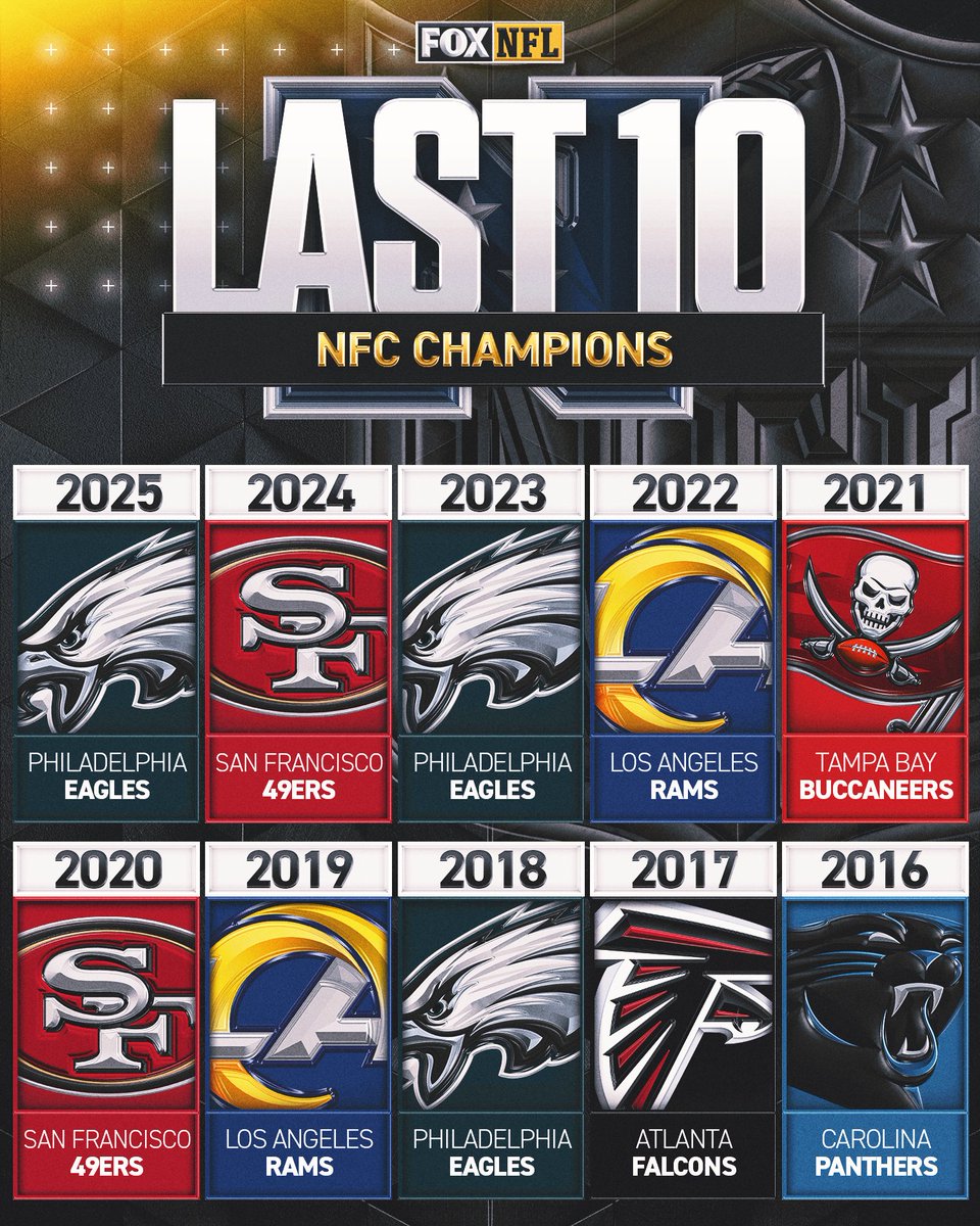 Are the @RamsNFL or @Seahawks adding to this list? 🏆
📺: LAR vs SEA Sunday at 6:30pm ET on FOX