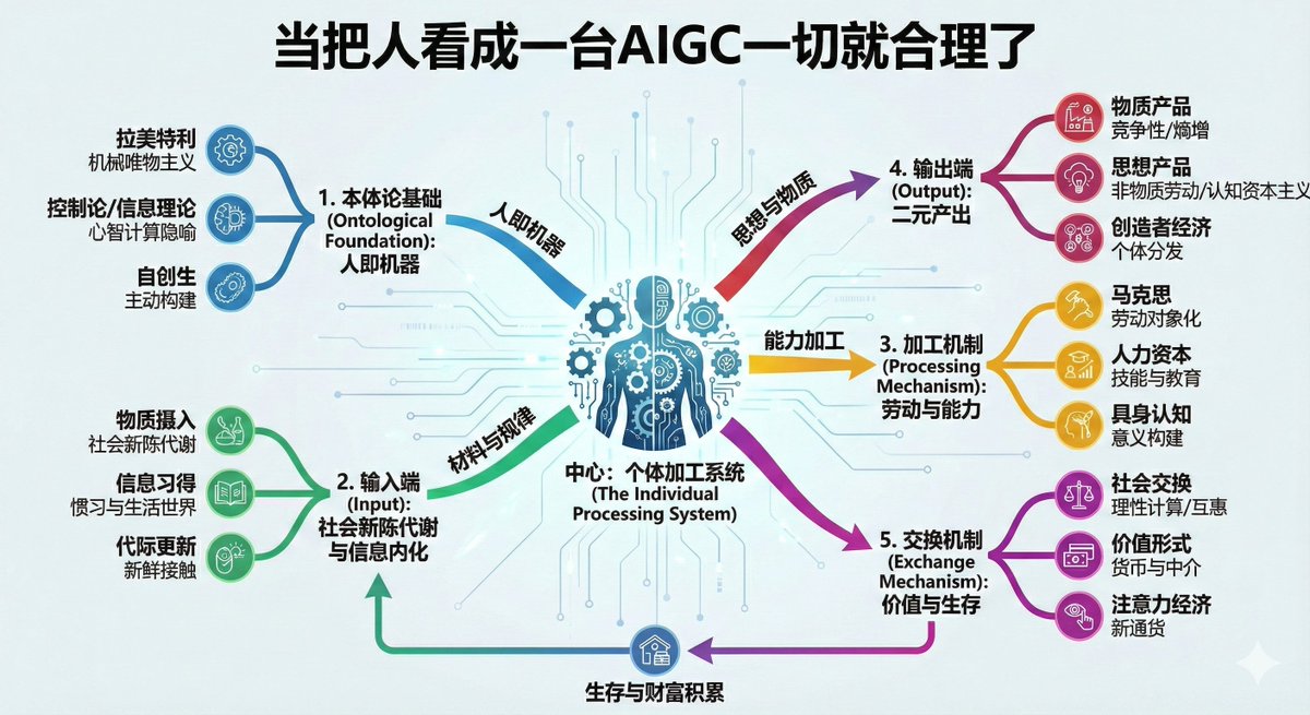 人肉AIGC