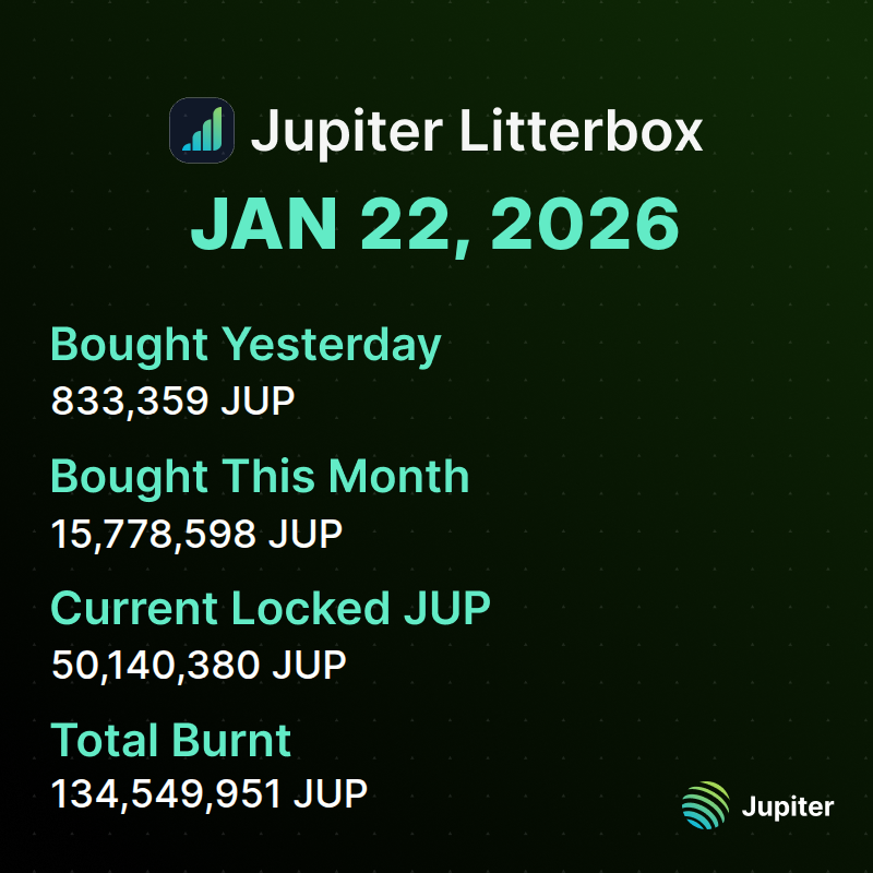 Jupiter Litterbox Trust tweet media