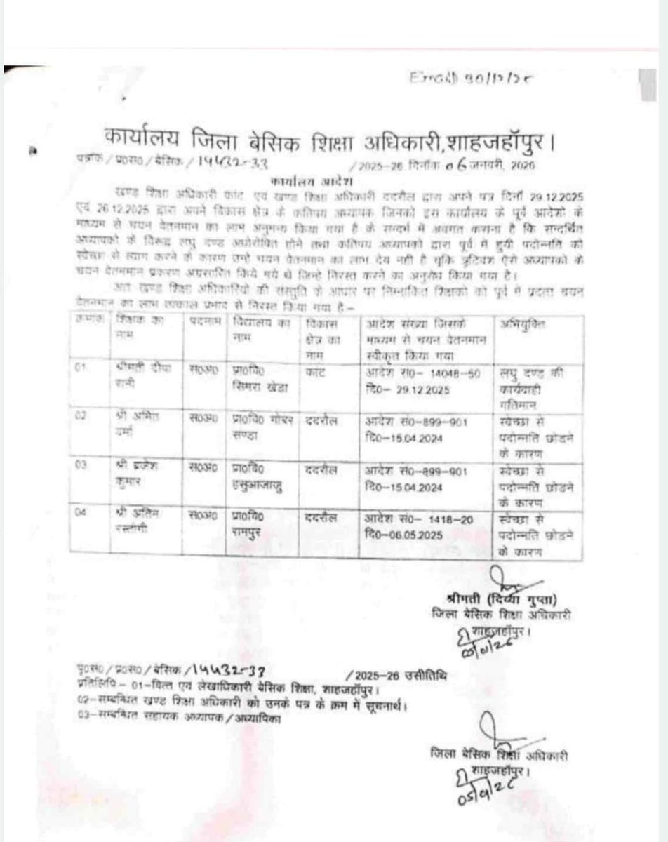 पदोन्नति छोड़ने के बाद लगा चयन वेतनमान निरस्त---