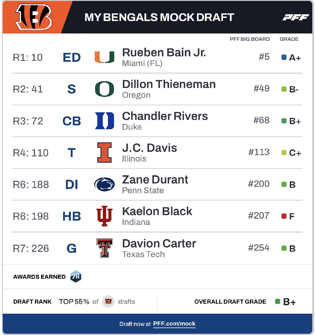 Bengals Graphics tweet media