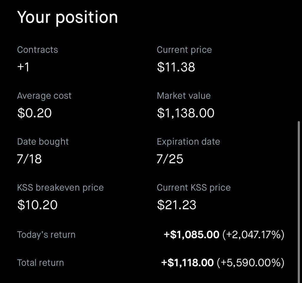 I have a $20 setup that has the potential to turn into $1,100 in under 1 hour.

This is the same setup I saw once in 2025 —
and it’s showing up again now in 2026.

My CBC indicator is fully backing it. Signals are aligned. 2000%-5000%+ trade.

Like + reply “$20” and I’ll DM it to
