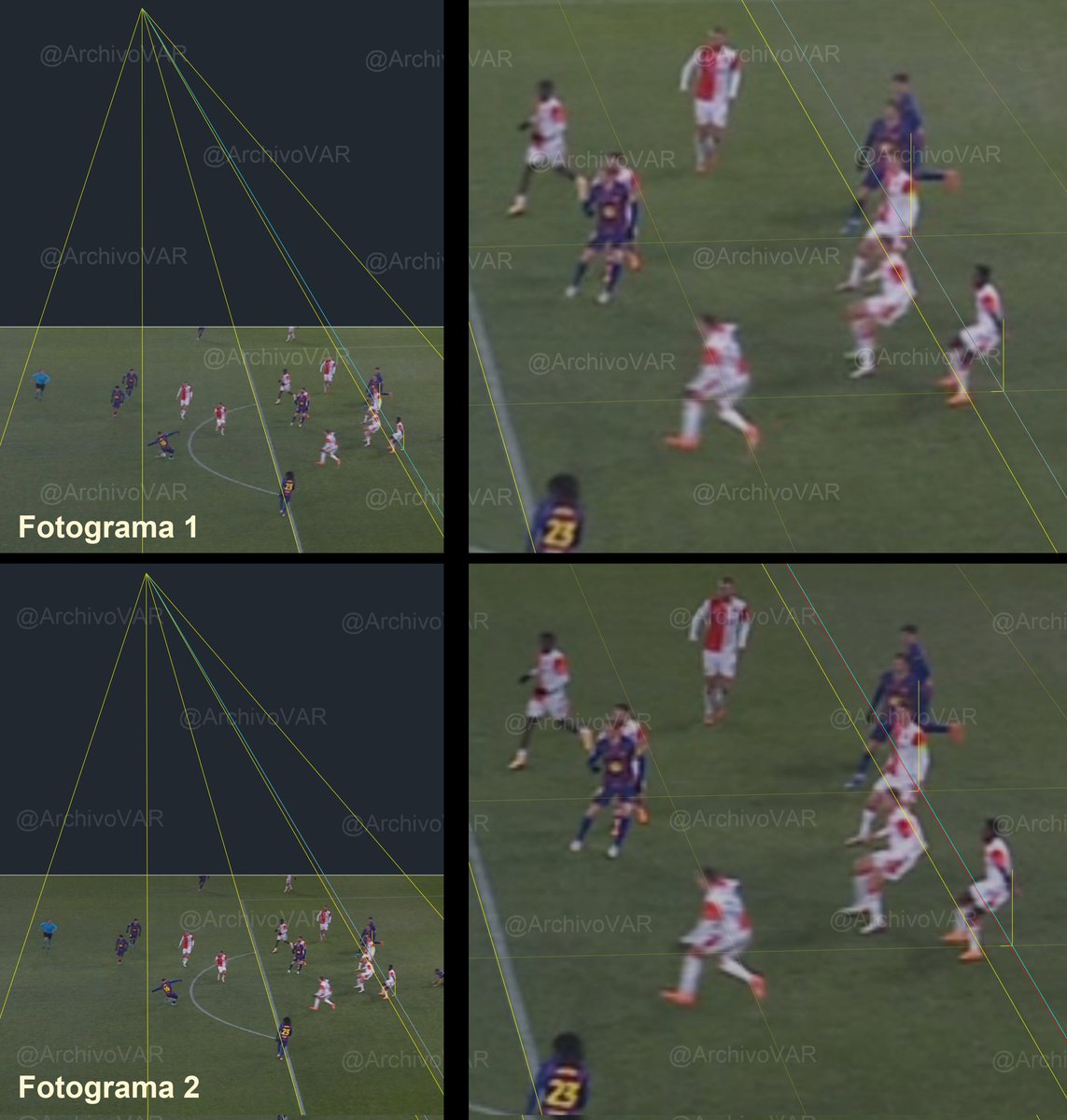 ArchivoVAR's tweet image. 🚨💥  ¡𝗘𝗿𝗿𝗼𝗿 𝗱𝗲𝗹 𝗦𝗔𝗢𝗧 𝗲𝗻 𝗲𝗹 𝗦𝗹𝗮𝘃𝗶𝗮 𝗣𝗿𝗮𝗴𝗮 - 𝗕𝗮𝗿𝗰𝗲𝗹𝗼𝗻𝗮!

👉🏻 Lewandowski está por detrás del último defensor.

❌ 𝗘𝗦 𝗚𝗢𝗟 𝗟𝗘𝗚𝗔𝗟.

▪️ Análisis realizado desde dos frames diferentes para verificar la posición del delantero.