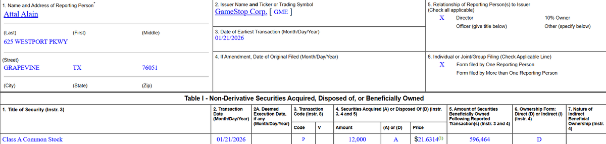 Infinitynova741's tweet image. And now Alain Attal purchases another 12k $GME shares.

That's 4 buys by #Gamestop insiders in the past 2 days.  

Something is cooking 👀 

Source: sec.gov/Archives/edgar…