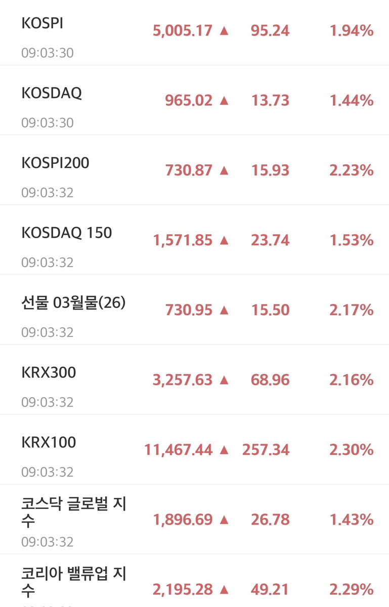 bloomvolt's tweet image. #코스피 5000 돌파!!! 대박이네요.