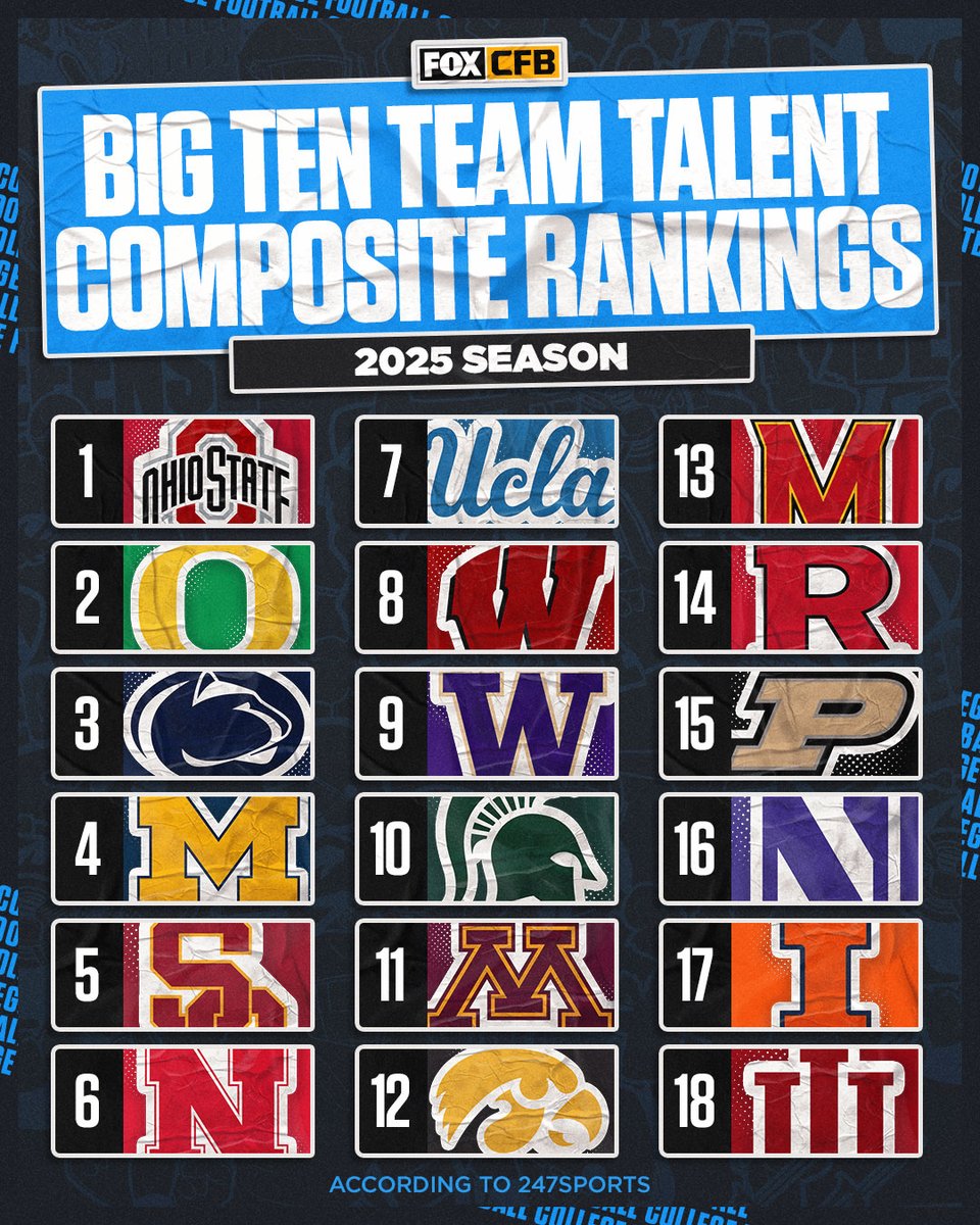 FOX College Football tweet media