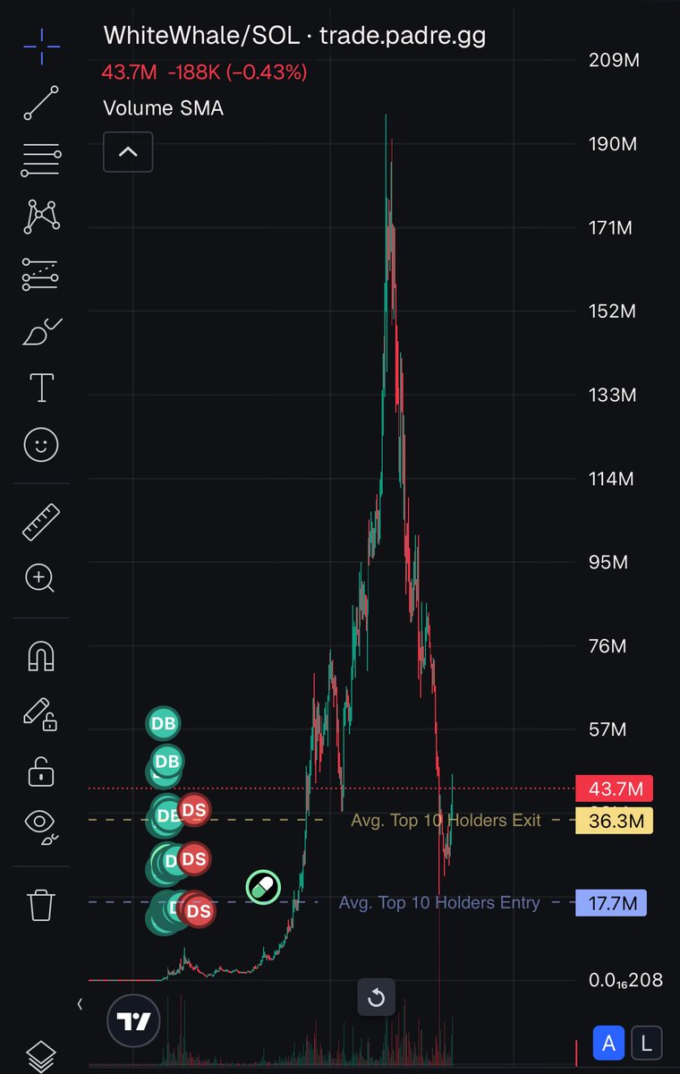 icheckchart💹 tweet media