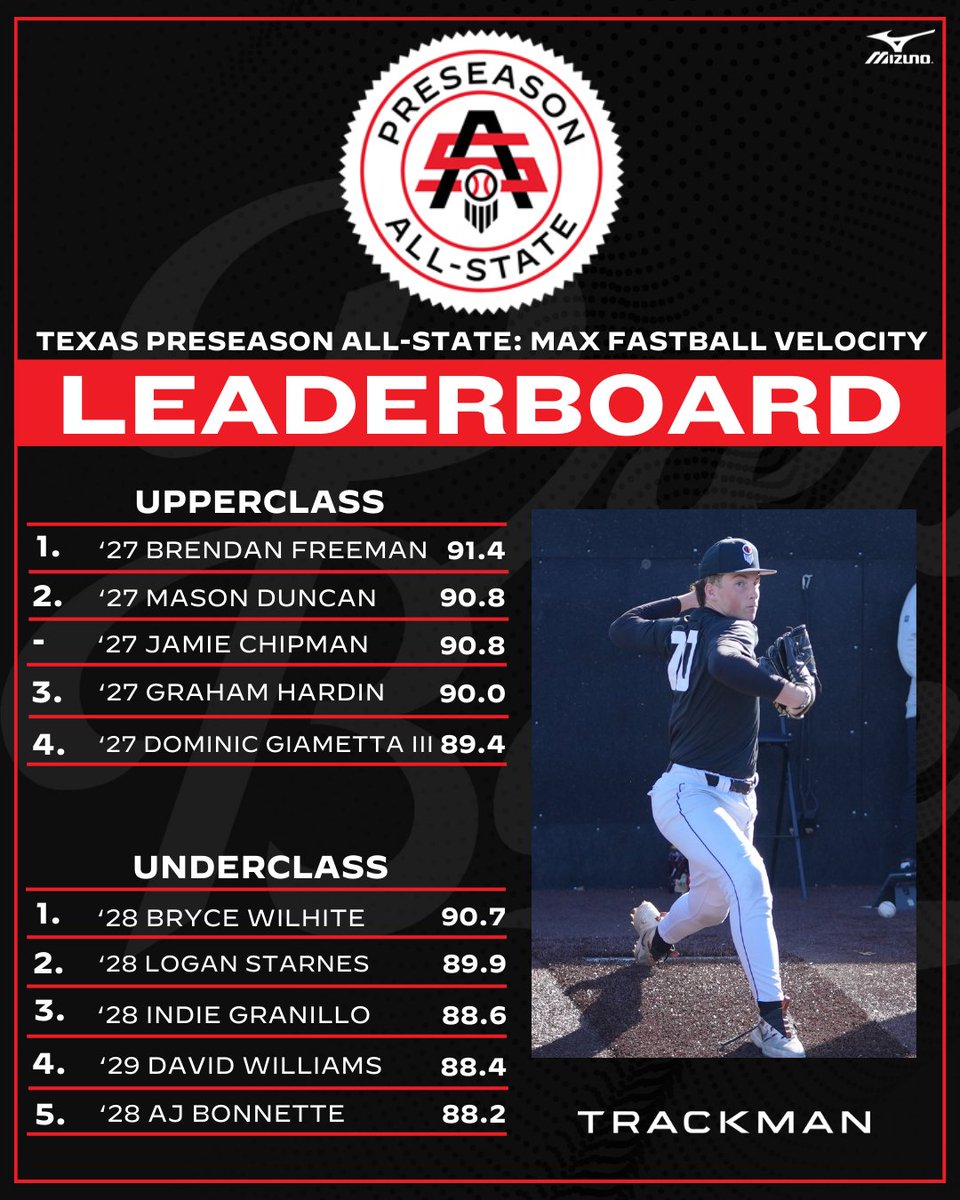 Prep Baseball Texas tweet media