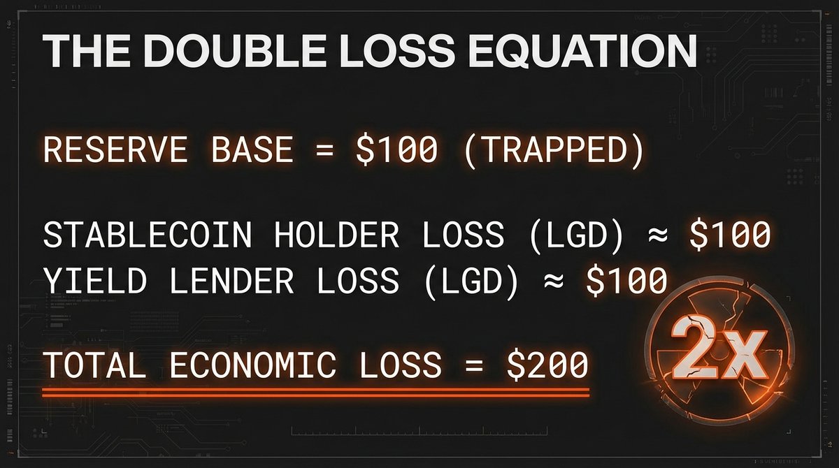 Veritaseum (@Veritaseuminc) / Posts / X