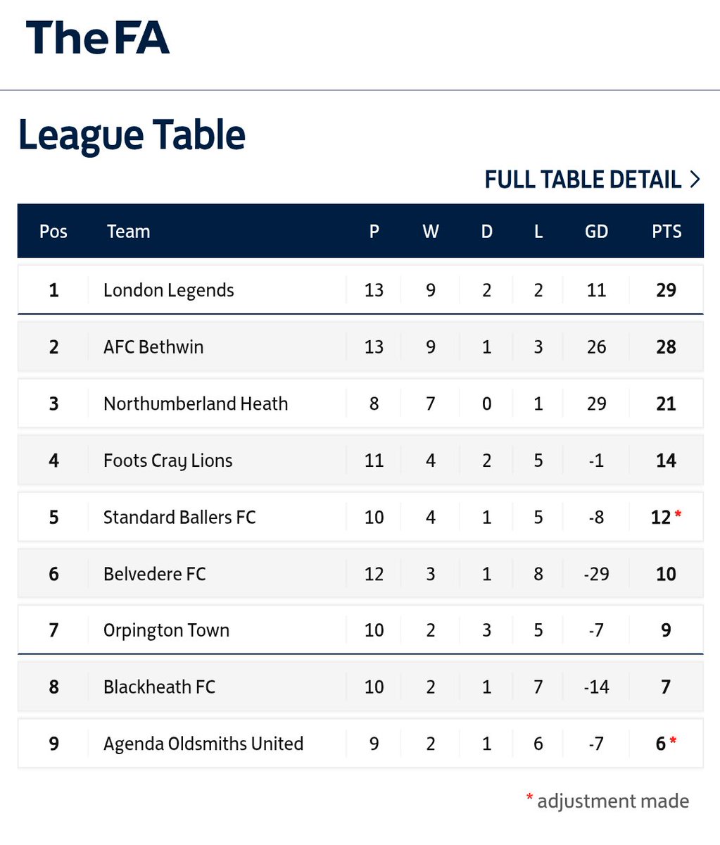 London Legends FC tweet media