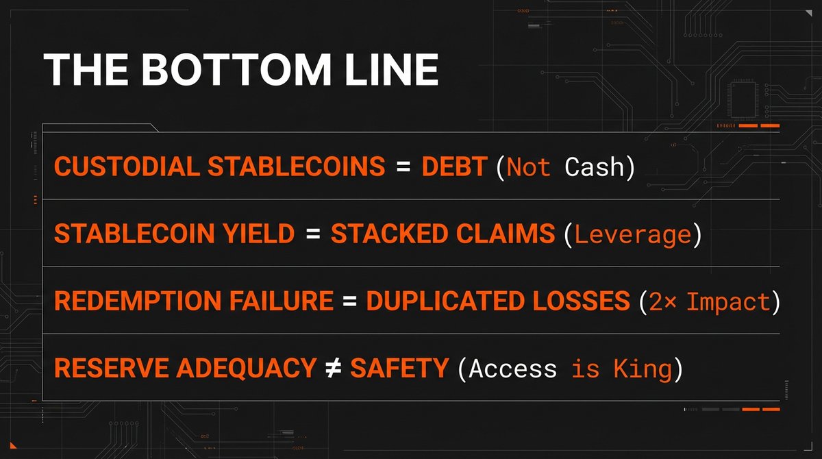 Veritaseum (@Veritaseuminc) / Posts / X