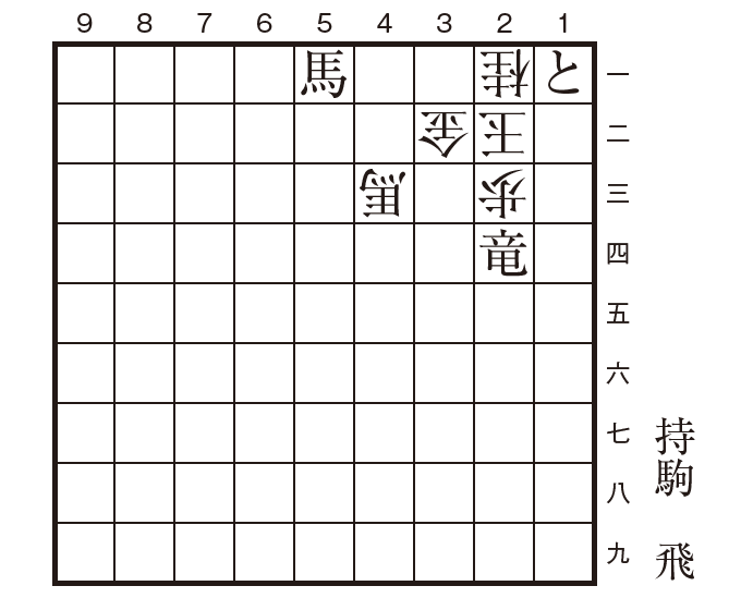 mynavi_shogi's tweet image. 『激辛３手詰』より　#激辛３

第17問。野村量作

辛さレベル：☆☆☆（10段階評価）

３手詰です。実戦でも出てきそうな形。･･･ですが、実戦では指せなそうな初手です😅
有段者の方は20秒でお願いします！

書籍はこちら
book.mynavi.jp/shogi/products…

解答はこちら
book.mynavi.jp/shogi/detail/i…