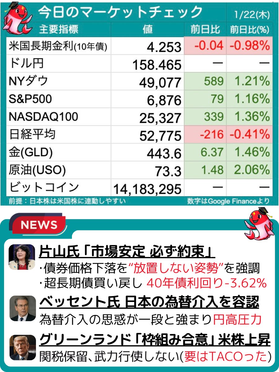 プラズマコイ@9/29高配当株の著書出版📕 (@purazumakoi) / Highlights / X