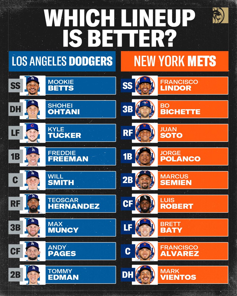 BetMGM's tweet image. These lineups are closer than you think ⚾️