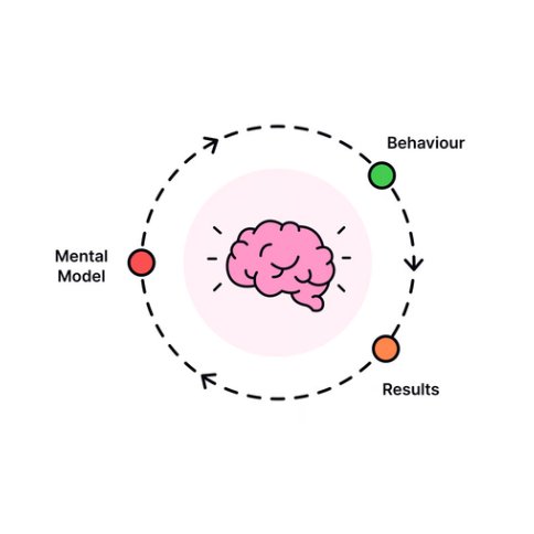 Finance_Nerd_'s tweet image. Charlie Munger was a big believer in mental models.

But he’s not the only one... 

Warren Buffett, Ray Dalio, and Peter Lynch also use mental models before investing in a company.

The 8 most powerful mental models I've learned from genius investors: