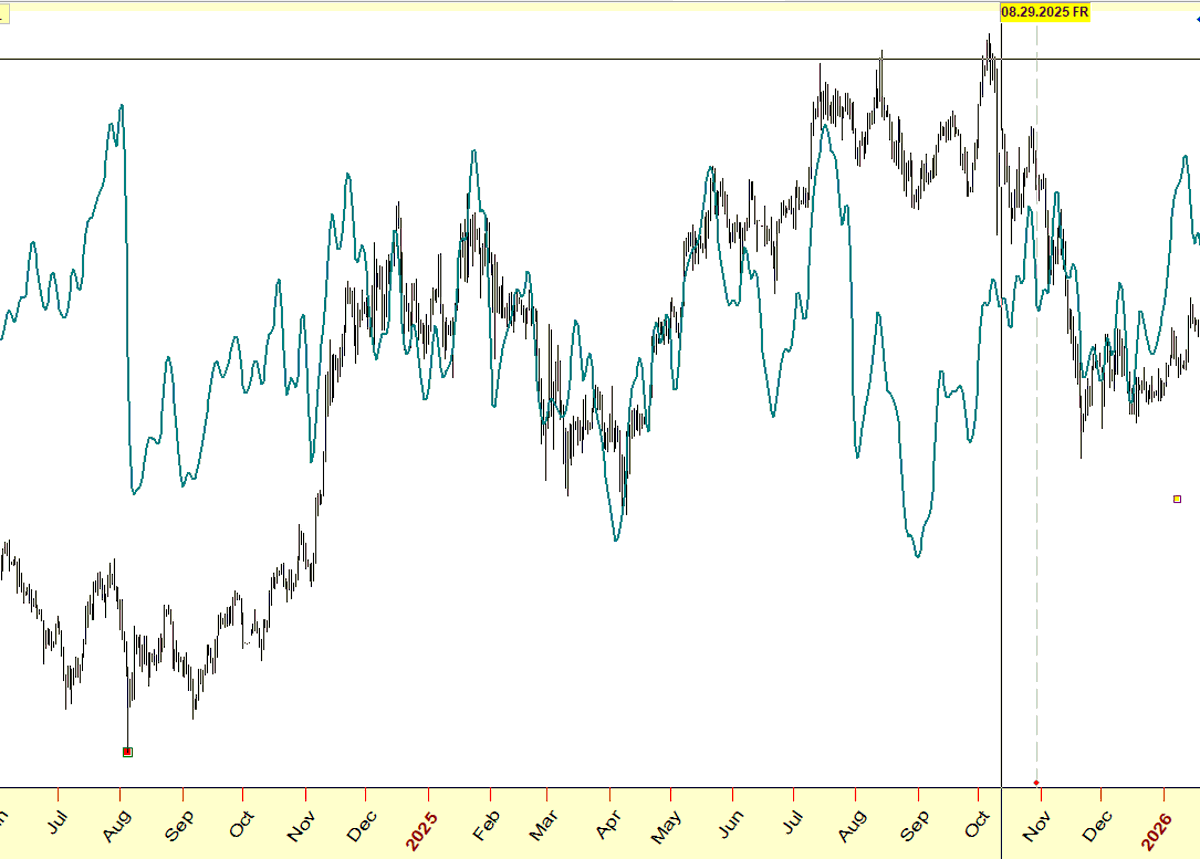 Bitcoin Astrology (@Bitcoin_Astro) / Posts / X