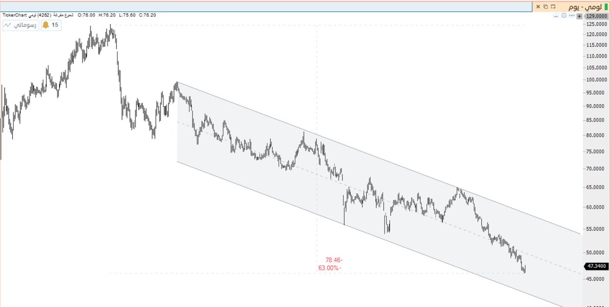 القمة ابوفهد tweet media