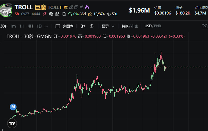 Dwen_Exchange's tweet image. BSC🟡🟢🔥

         #troll，ins 发的新图，bn us 也转发，今天早上的叙事gems，1.9m，check。 sol 相关meme又要重走一遍了，🟡🟢🔥

0x27a2a106c58cbc39028551bce8f6ec55ae864444