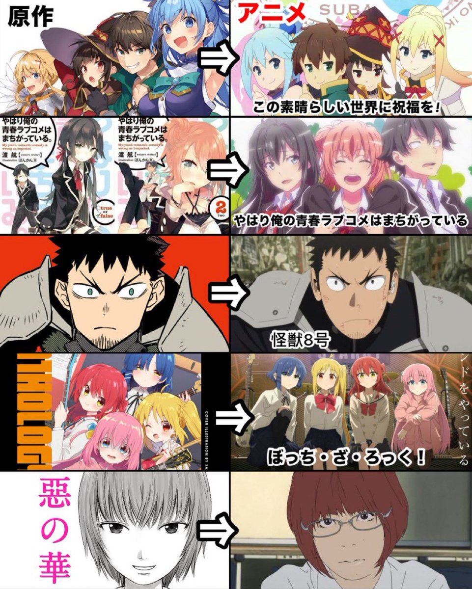 原作と絵柄が異なるアニメ