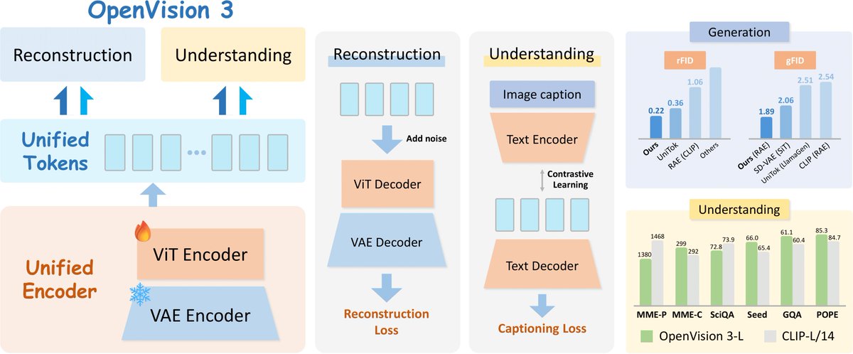 Cihang Xie tweet media