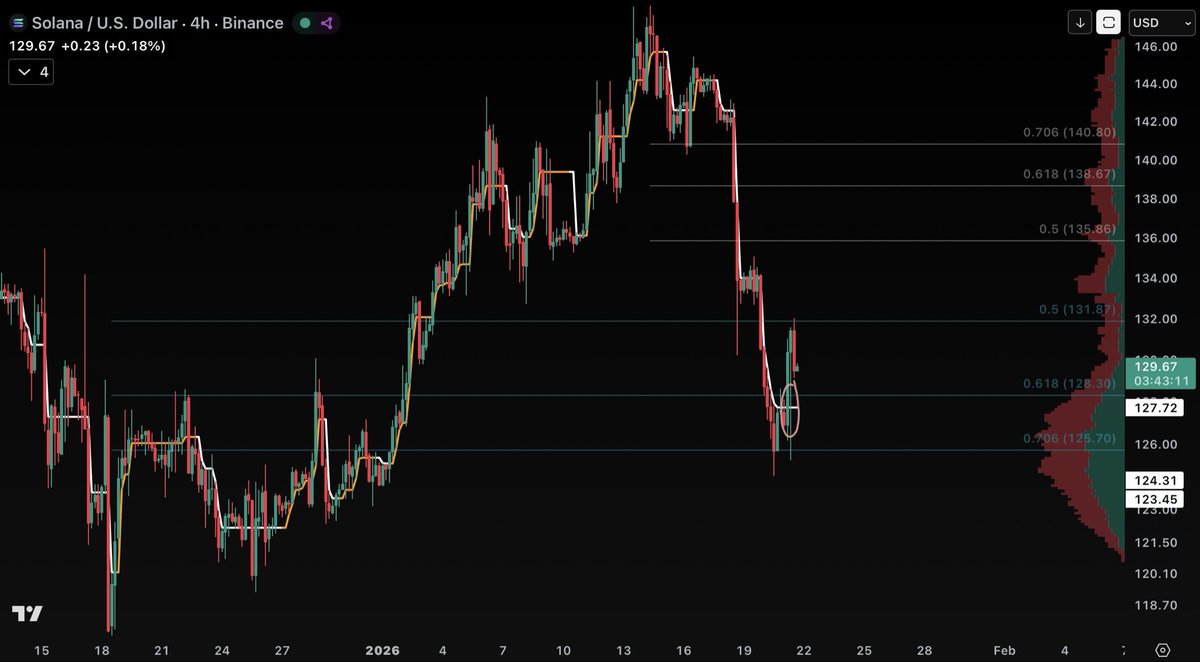 ₿itcody 📈 tweet media