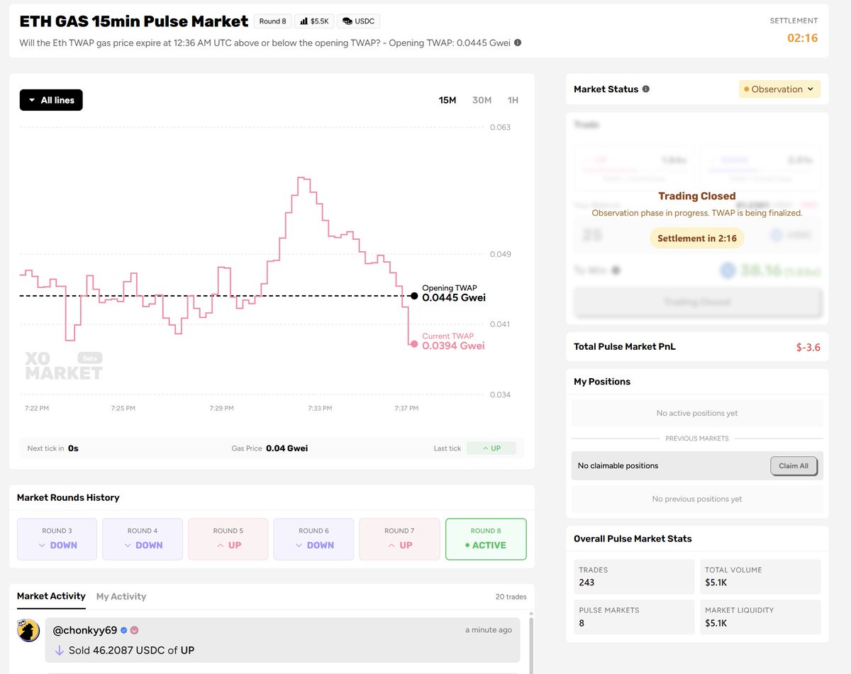 xoarupro] is a cryptocurrency market tracking platform specially provided  for cryptocurrency enthusiasts.[xoarupro].yobi