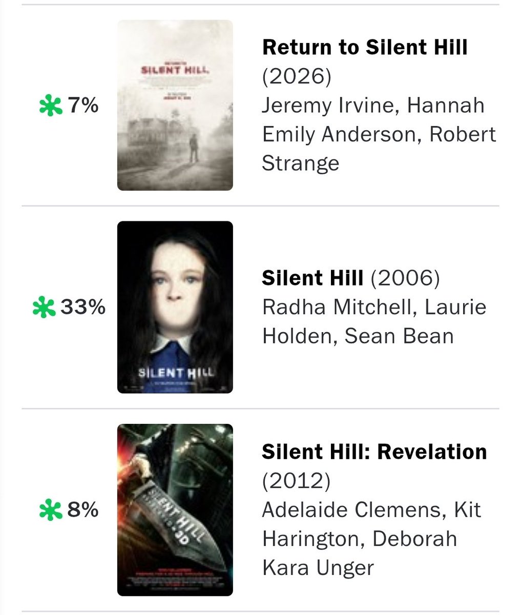 Scar1iXx's tweet photo. I REFUSE TO BELIEVE RETURN TO SILENT HILL IS WORSE THAN REVELATIONS 😭 https://t.co/qbArfsm4Pq