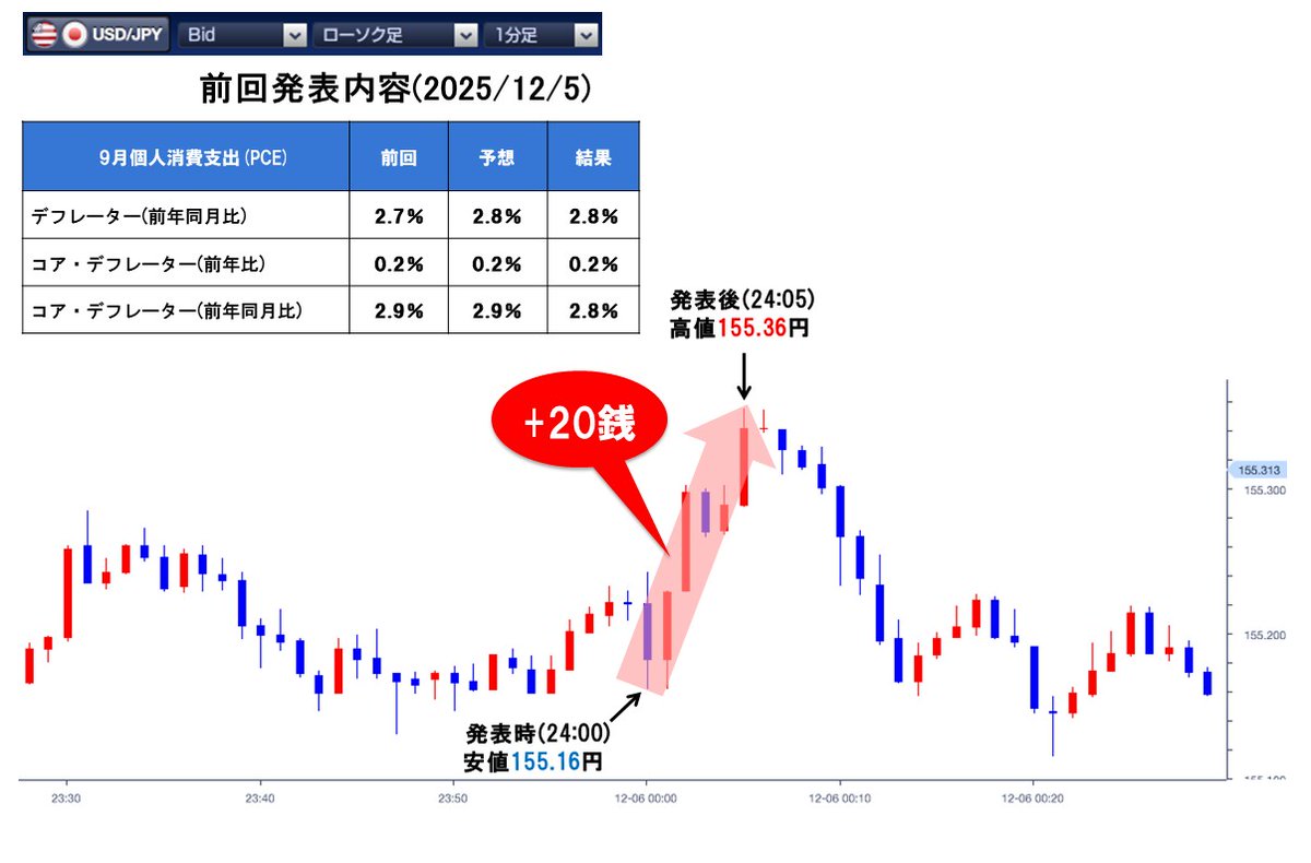 Pce コア デフレーター (99) 사진