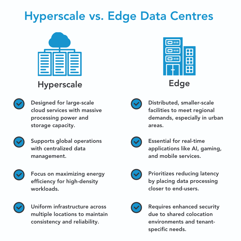 jdbuzzman's tweet image. A lot of people at work and at home have information in the "cloud." Between hyperscaler and edge data centers, this information can be stored and used in different and quicker ways to the scale needed by the client/customer. #hyperscale #edgedatacenter #cloud #information #data