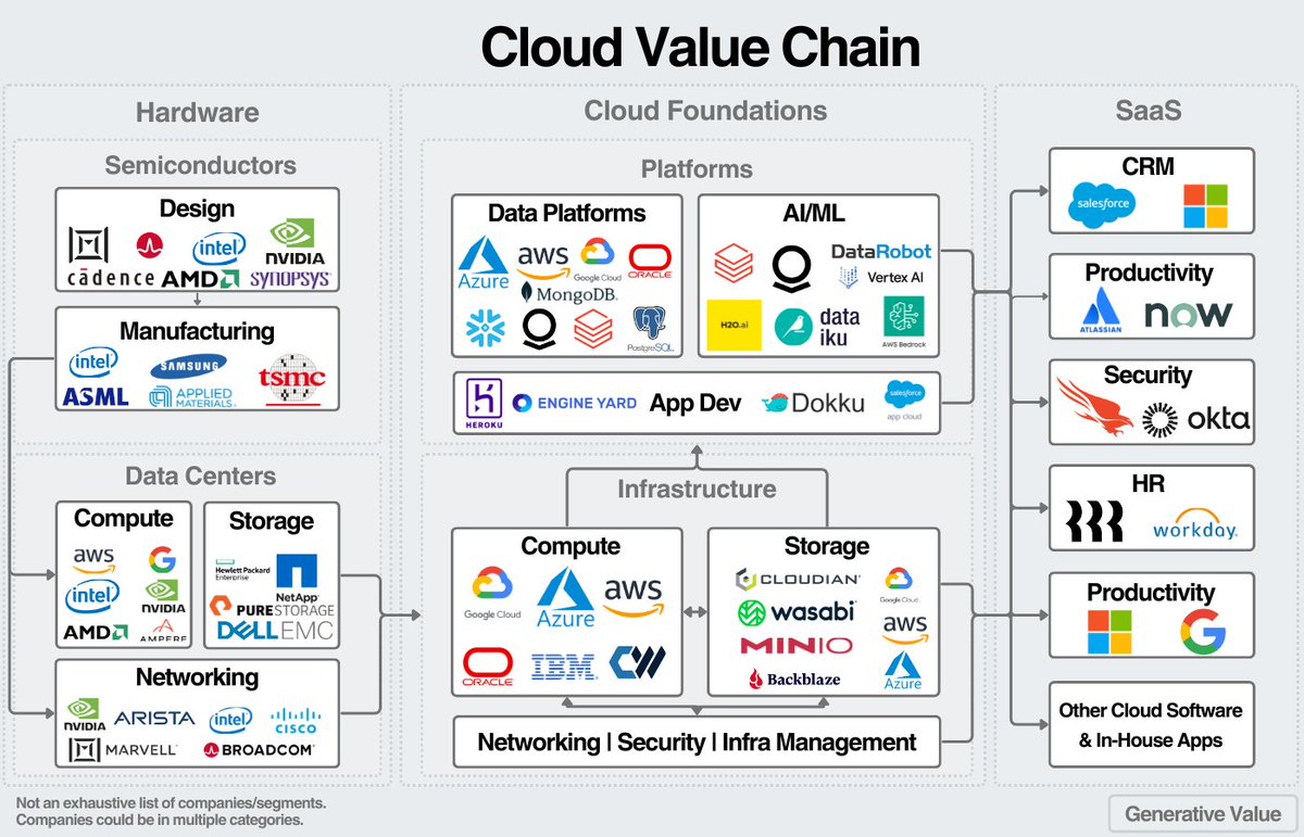 jdbuzzman's tweet image. A lot of people at work and at home have information in the "cloud." Between hyperscaler and edge data centers, this information can be stored and used in different and quicker ways to the scale needed by the client/customer. #hyperscale #edgedatacenter #cloud #information #data