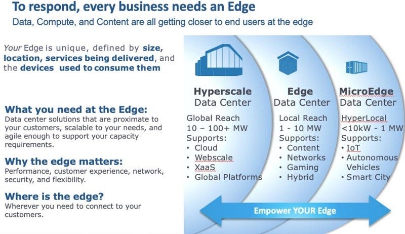 jdbuzzman's tweet image. A lot of people at work and at home have information in the "cloud." Between hyperscaler and edge data centers, this information can be stored and used in different and quicker ways to the scale needed by the client/customer. #hyperscale #edgedatacenter #cloud #information #data