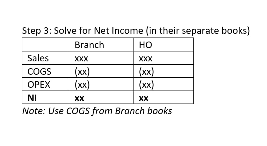 maee_cpa's tweet photo. Sharing the format I follow when solving HOBA problems..
 
Corrections are welcome.. please hahaha https://t.co/cO7jjlebvJ