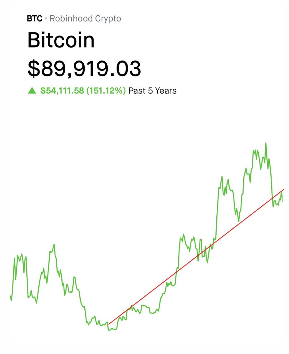 TheBTCTherapist's tweet photo. Bitcoin pumps from here. 

If I’m wrong I delete this. https://t.co/8iahYB70dH