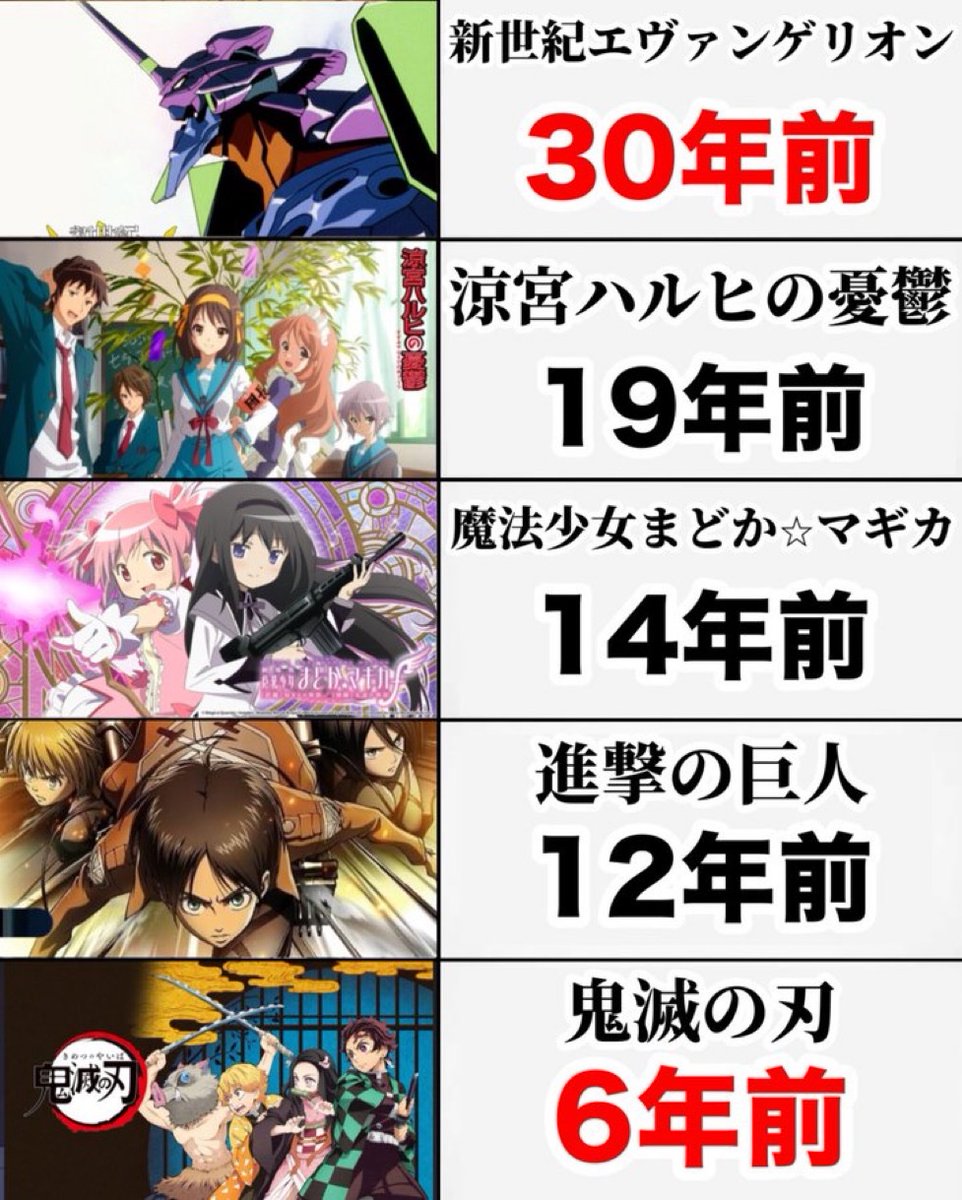 社会現象になったアニメの歴史