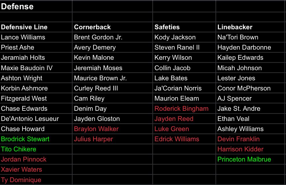 Jamarcus Fitzpatrick tweet media