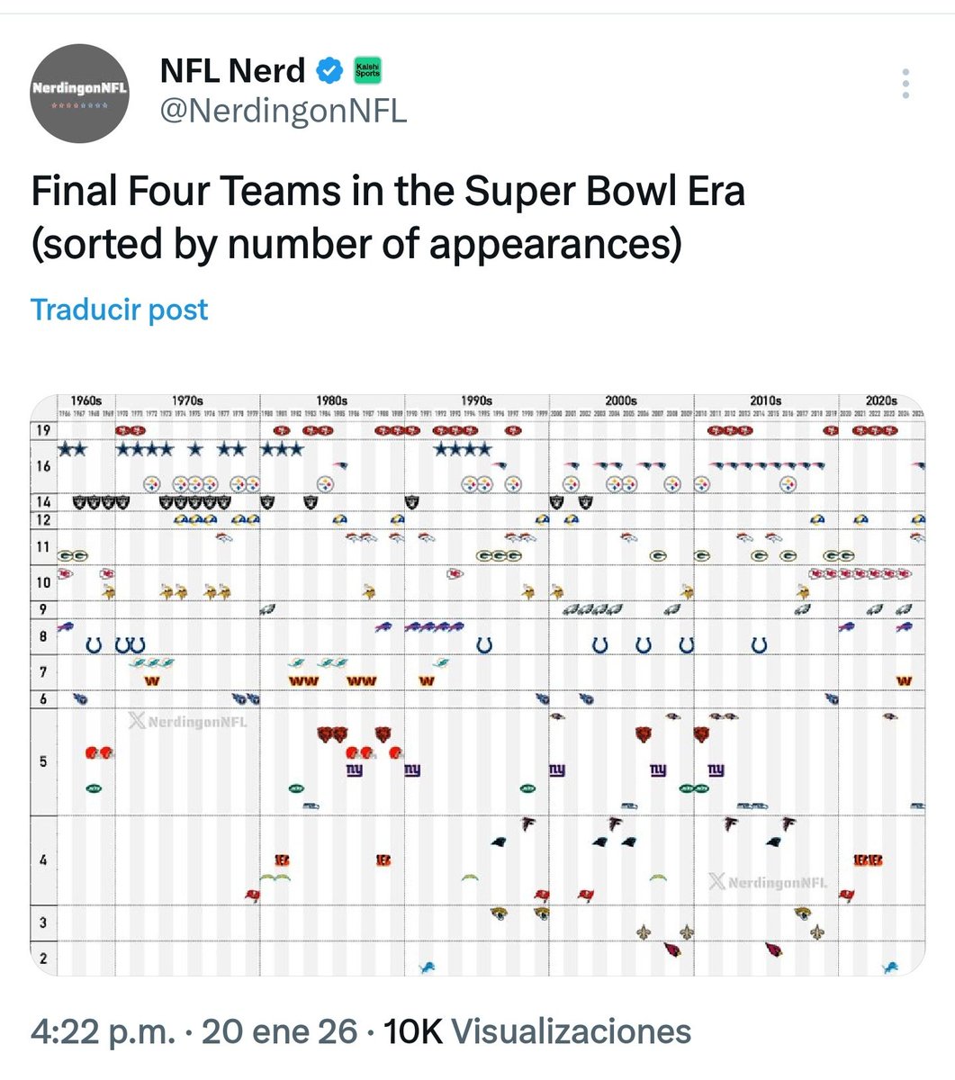 Leones. 🥶🆇 tweet media