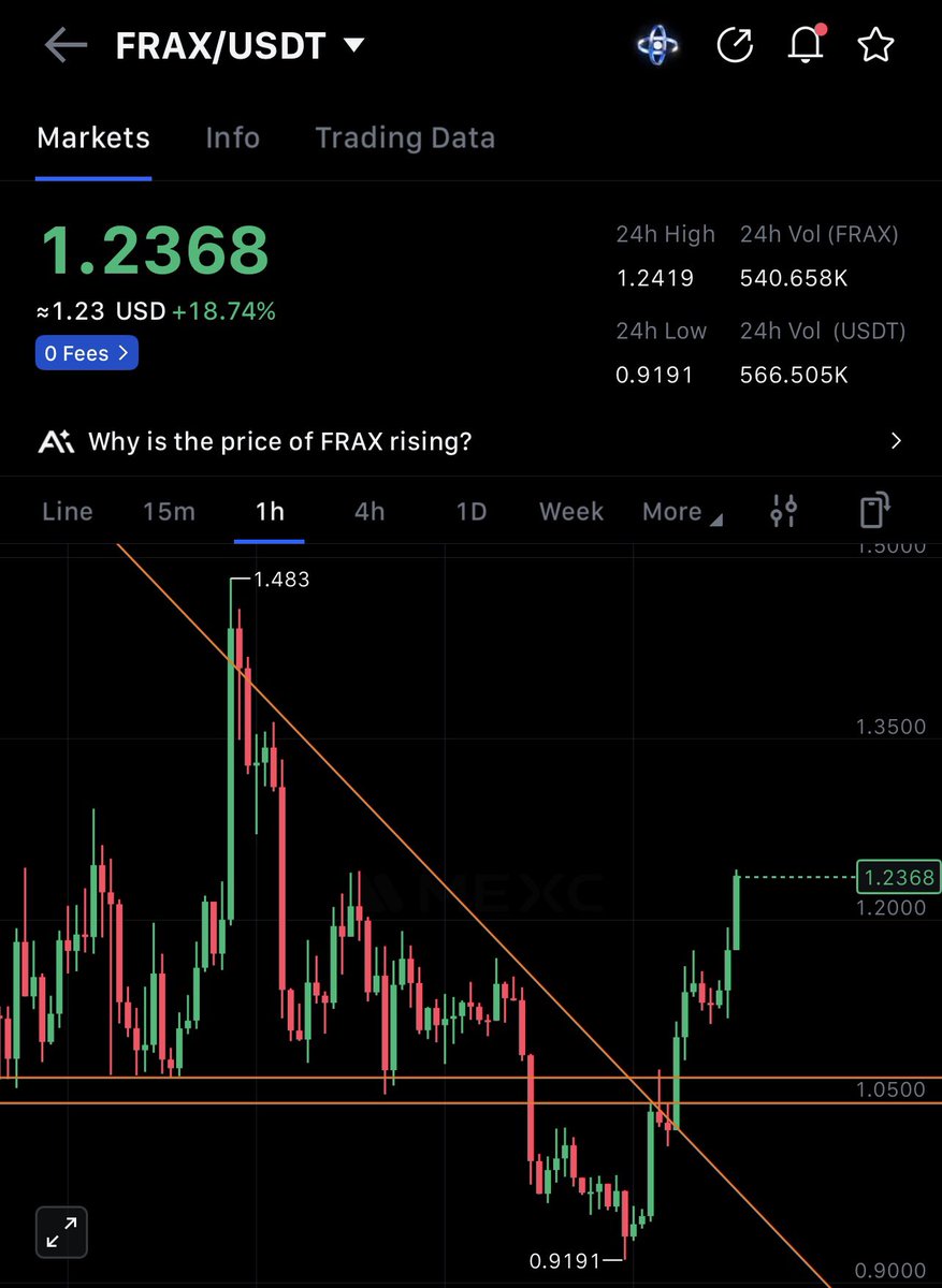 $Frax just starting….