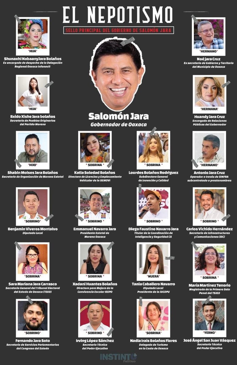 Salomón Jara es un ejemplo de lo que no debe ser la 4T.
Nuestra Presidenta @claudiashein lo tiene claro.

Pero sobre todo lo tiene claro el pueblo de Oaxaca.
Está circulando esta imagen en redes y, lo peor, es que tiene información verdadera.
<a href="/lopezobrador_/">Andrés Manuel</a> no estaría a favor de