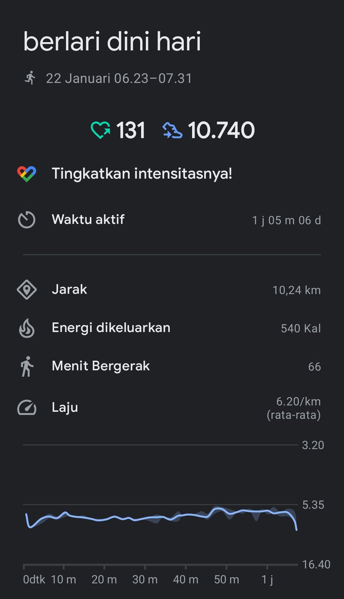 Finish walaupun gerimis
