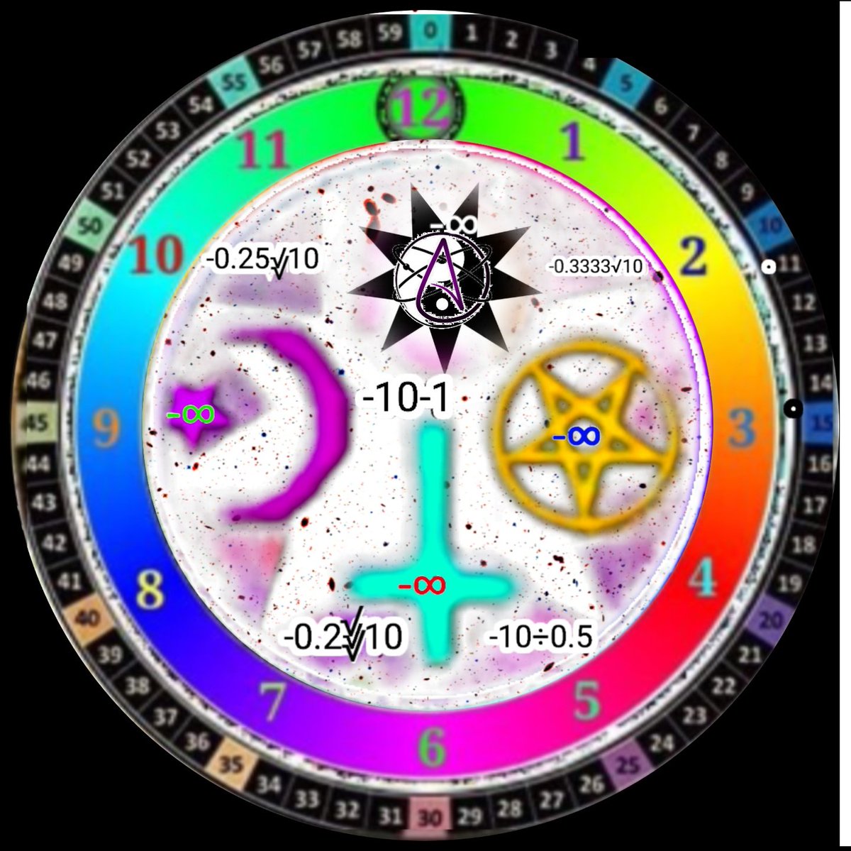 UnholyTrinityNAIblockⒶ③ tweet media