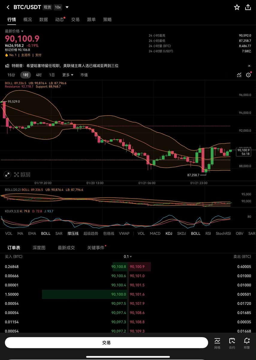 web3野猪(@web3yezhu) / Posts / X