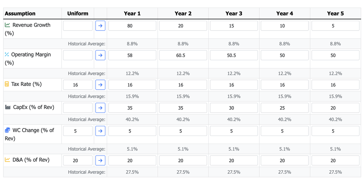 Chanciley's tweet image. $MU
Such an improvement warrants an update on its valuation model. Below are the assumptions I used.