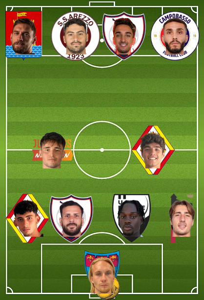 SerieC_Eng's tweet photo. Girone B
Manager: Nisticò #ACBra
Krapikas #Gubbio;
Cerretti #Pontedera, Amey #Pianese, Dalmazzi #Sambenedettese, Sganzerla #ACBra;
Campedelli #ACBra, Cudrig #JuventusNextGen;
Bifulco #Campobasso, Stoppa #Sambenedettese, Tavernelli #Arezzo, Dionisi #Livorno https://t.co/q3VbvvawrX