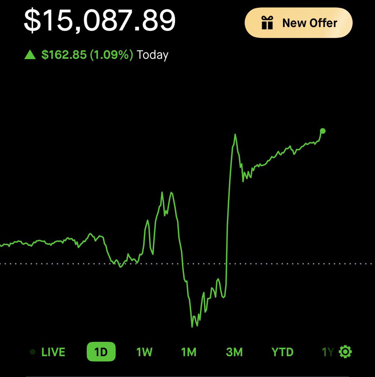 TrdeToScale's tweet image. Great bounce back today. Thank you Mr. President @realDonaldTrump for providing a buying opportunity.