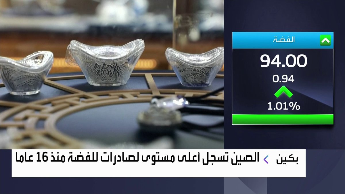 الصين تسجّل أعلى صادرات للفضة منذ 16 عاماً وسط مخاوف مبالغ فيها من تشديد القيود افتتاح الأسواق _Business 